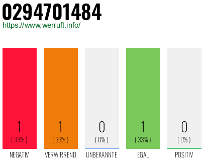 Rufnummer 0294701484 Telefonnummer 0294701484