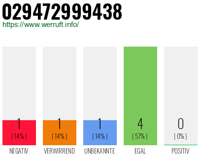 Rufnummer 029472999438 Telefonnummer 029472999438