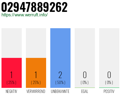 Rufnummer 02947889262 Telefonnummer 02947889262