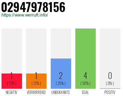 Rufnummer 02947978156 Telefonnummer 02947978156