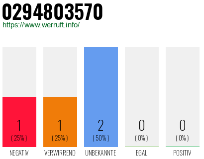 Rufnummer 0294803570 Telefonnummer 0294803570