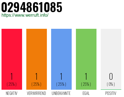 Rufnummer 0294861085 Telefonnummer 0294861085