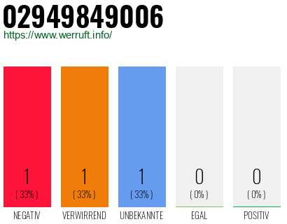 Rufnummer 02949849006 Telefonnummer 02949849006