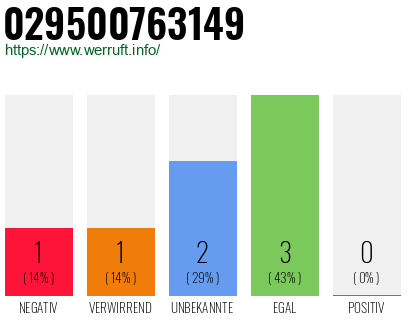 Rufnummer 029500763149 Telefonnummer 029500763149