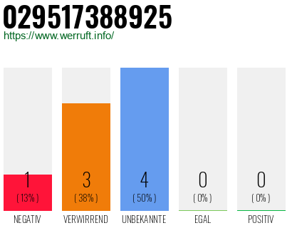 Rufnummer 029517388925 Telefonnummer 029517388925