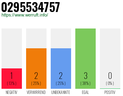 Rufnummer 0295534757 Telefonnummer 0295534757