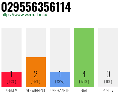 Rufnummer 029556356114 Telefonnummer 029556356114