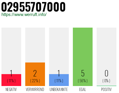 Rufnummer 02955707000 Telefonnummer 02955707000