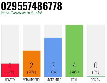 Rufnummer 029557486778 Telefonnummer 029557486778