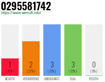 Rufnummer 0295581742 Telefonnummer 0295581742