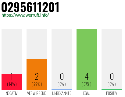 Rufnummer 0295611201 Telefonnummer 0295611201
