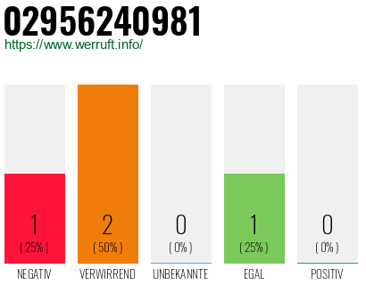 Rufnummer 02956240981 Telefonnummer 02956240981