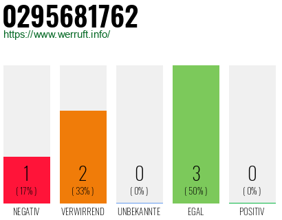 Rufnummer 0295681762 Telefonnummer 0295681762