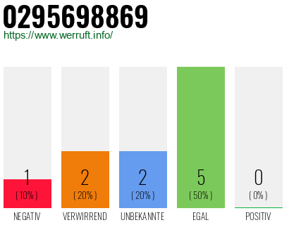 Rufnummer 0295698869 Telefonnummer 0295698869