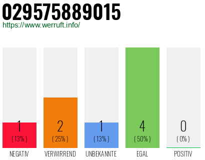 Rufnummer 029575889015 Telefonnummer 029575889015