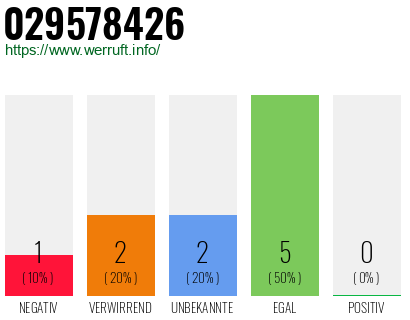 Rufnummer 029578426 Telefonnummer 029578426