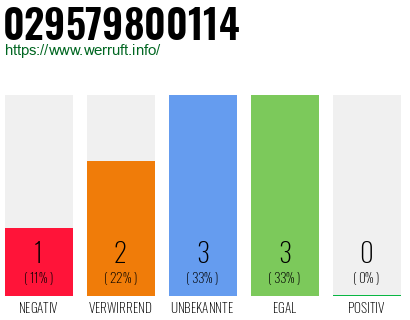 Rufnummer 029579800114 Telefonnummer 029579800114