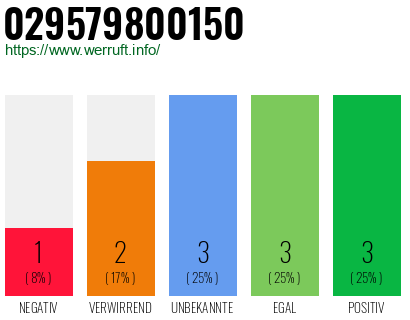 Rufnummer 029579800150 Telefonnummer 029579800150