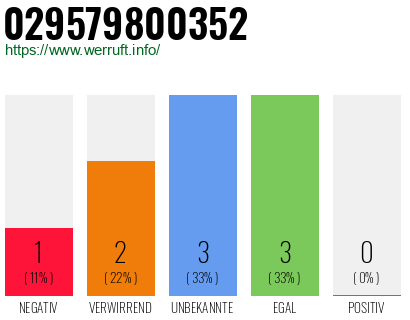 Rufnummer 029579800352 Telefonnummer 029579800352