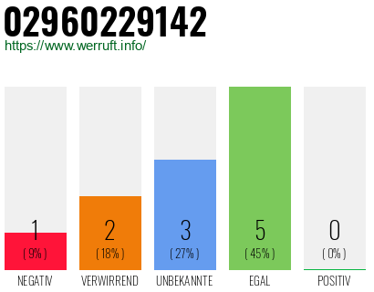 Rufnummer 02960229142 Telefonnummer 02960229142