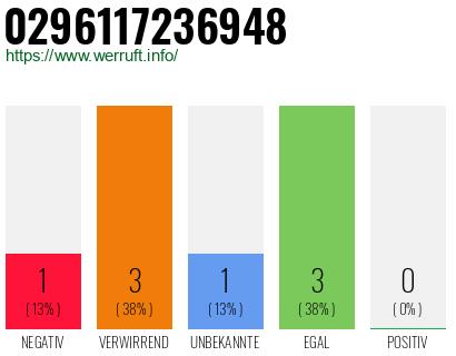 Rufnummer 0296117236948 Telefonnummer 0296117236948