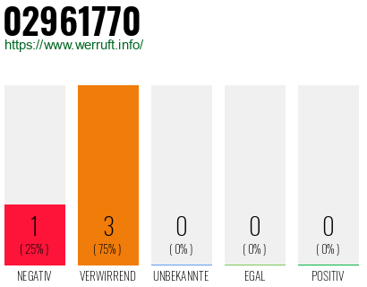 Rufnummer 02961770 Telefonnummer 02961770