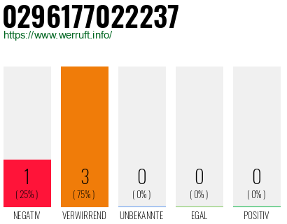 Rufnummer 0296177022237 Telefonnummer 0296177022237