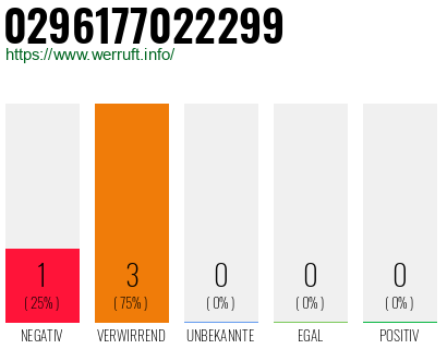 Rufnummer 0296177022299 Telefonnummer 0296177022299