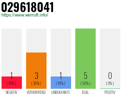Rufnummer 029618041 Telefonnummer 029618041