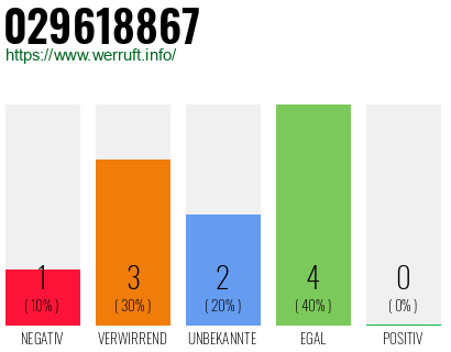Rufnummer 029618867 Telefonnummer 029618867