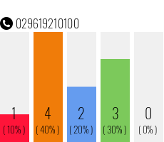 Telefonnummer 029619210100