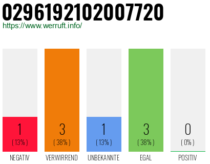 Rufnummer 0296192102007720 Telefonnummer 0296192102007720