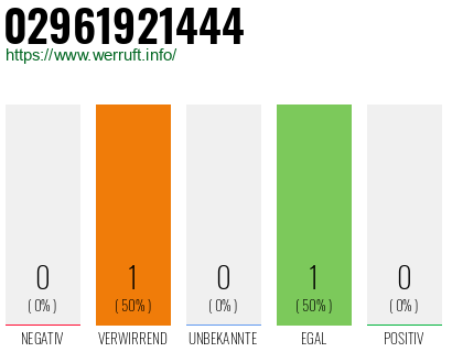 Telefonnummer 02961921444