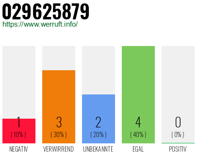 Rufnummer 029625879 Telefonnummer 029625879
