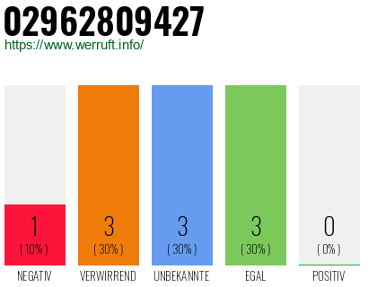 Rufnummer 02962809427 Telefonnummer 02962809427