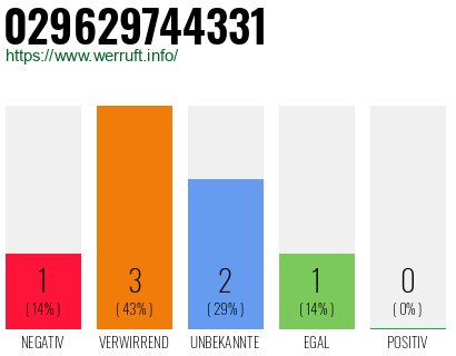 Rufnummer 029629744331 Telefonnummer 029629744331