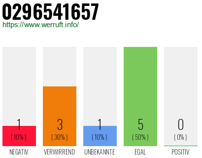 Rufnummer 0296541657 Telefonnummer 0296541657