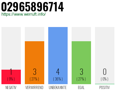 Rufnummer 02965896714 Telefonnummer 02965896714