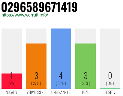 Rufnummer 0296589671419 Telefonnummer 0296589671419