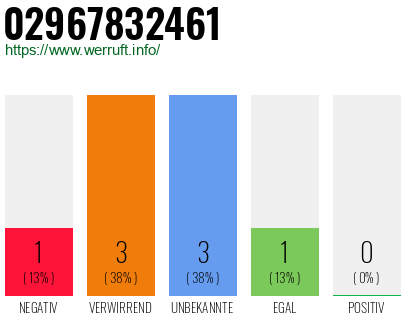 Rufnummer 02967832461 Telefonnummer 02967832461