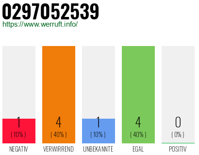 Rufnummer 0297052539 Telefonnummer 0297052539