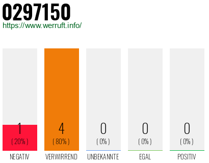 Rufnummer 0297150 Telefonnummer 0297150