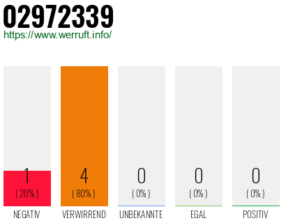 Rufnummer 02972339 Telefonnummer 02972339