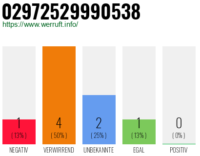Rufnummer 02972529990538 Telefonnummer 02972529990538