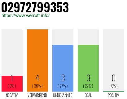 Rufnummer 02972799353 Telefonnummer 02972799353