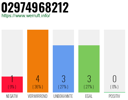 Rufnummer 02974968212 Telefonnummer 02974968212