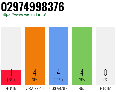 Rufnummer 02974998376 Telefonnummer 02974998376