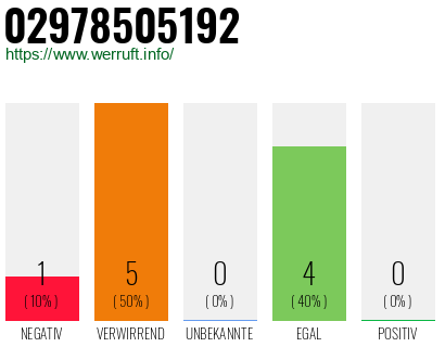 Rufnummer 02978505192 Telefonnummer 02978505192