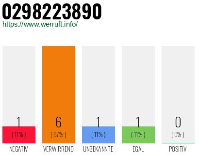 Rufnummer 0298223890 Telefonnummer 0298223890