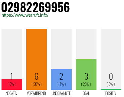 Rufnummer 02982269956 Telefonnummer 02982269956